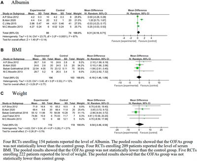 Efficacy and safety of Omega-3 polyunsaturated fatty acids in adjuvant treatments for colorectal cancer: A meta-analysis of randomized controlled trials